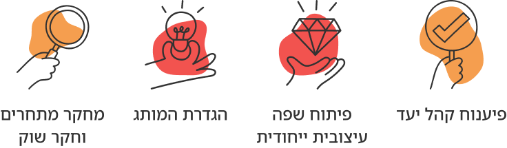 אייקונים 2