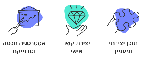 אייקונים יצירת תוכן