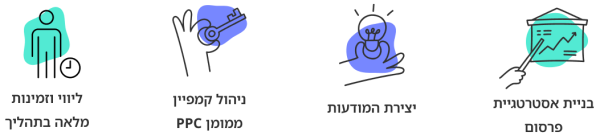 השירותים שלנו: בניית אסטרטגיית פרסום, יצירת המודעות, ניהול קמפיין ממומן PPC, ליווי וזמינות מלאה בתהליך